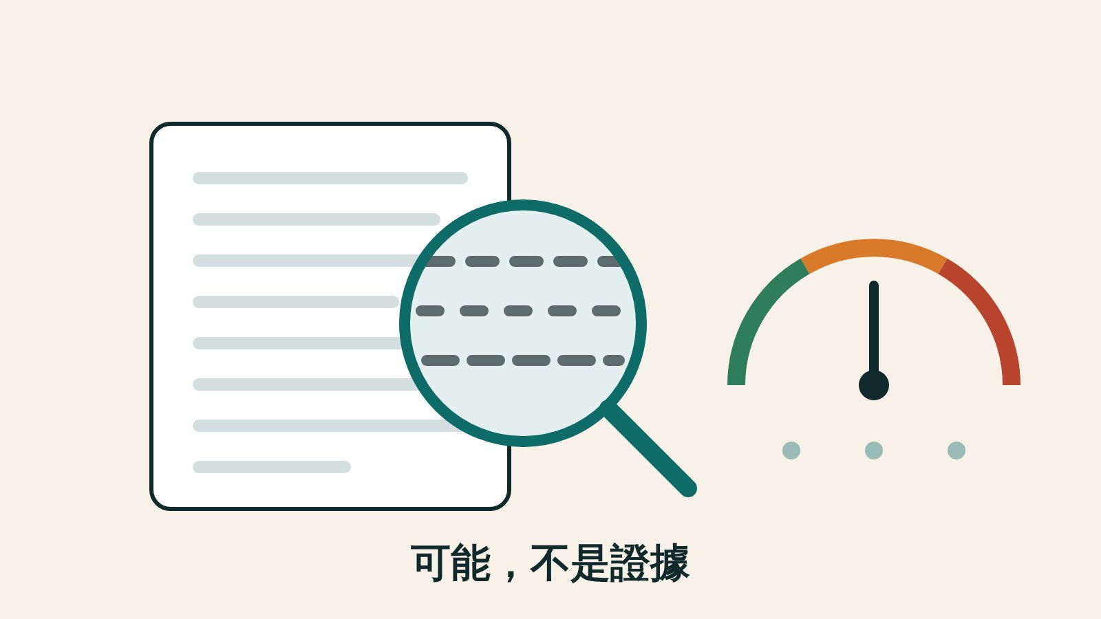 一份文件上疊著一個放大鏡圓圈，圈內的線條變成虛線，右邊一個半圓儀表的指針停在中間，代表判斷停在不確定。