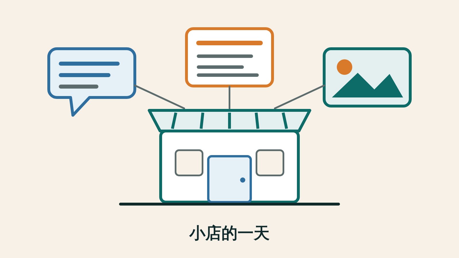 一間小店的幾何插圖：招牌與遮陽棚下有對話框、菜單、相片與表格四個圖形連到中央的節點