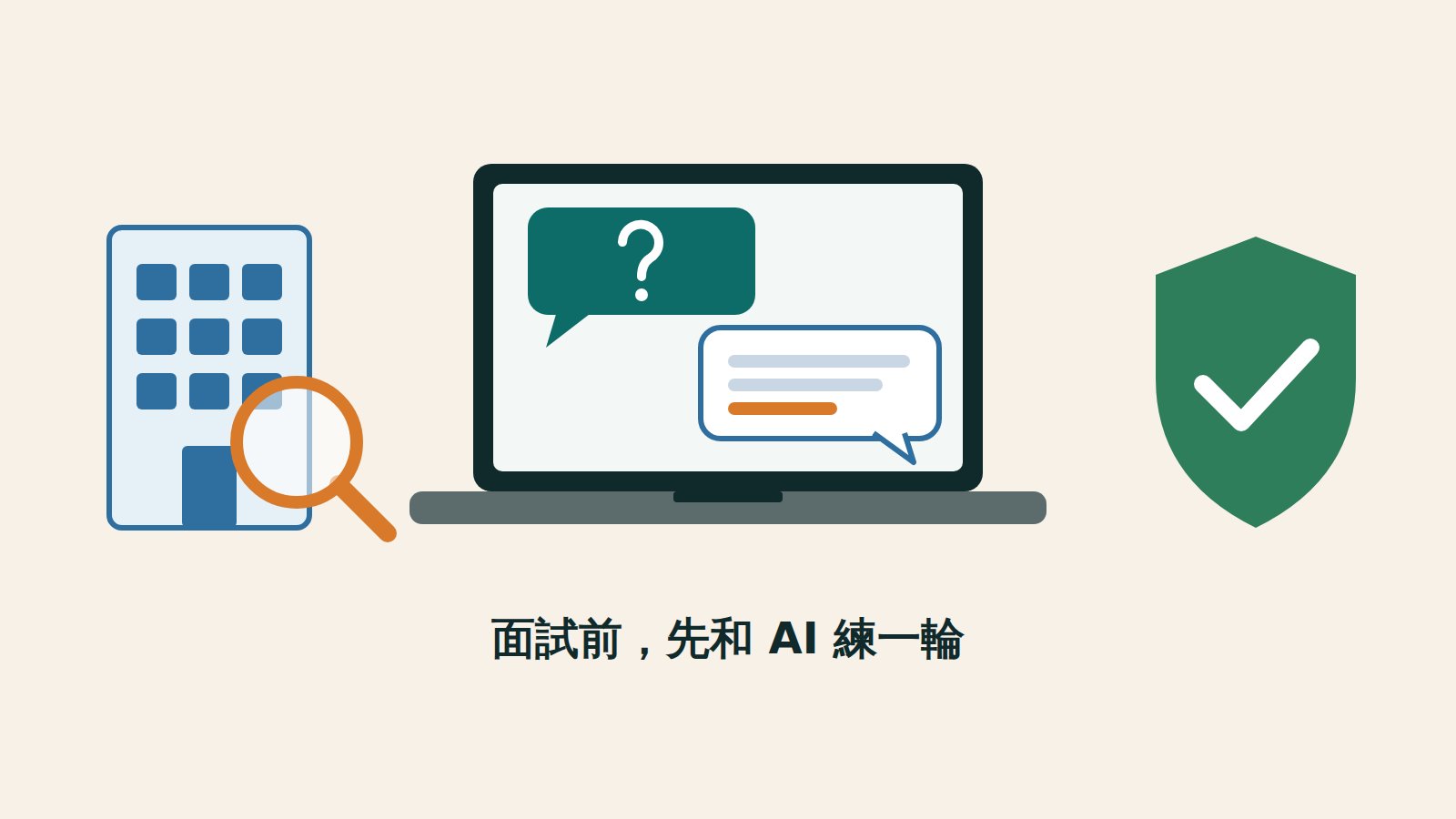 米色底上，中央一台筆電的螢幕有青綠色問號提問框與藍框回答框，左邊一棟藍色大樓前壓著橘色放大鏡，右邊是有白色勾號的綠色盾牌，下方寫著「面試前，先和 AI 練一輪」