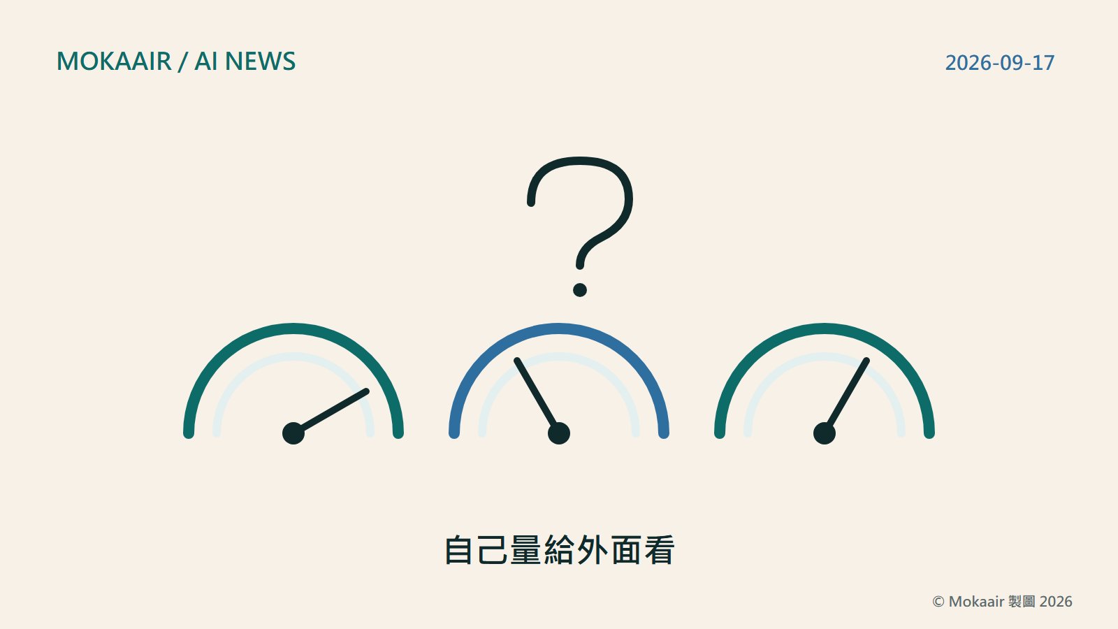 原創插圖：三個並排的量表圖形，指針各自停在不同刻度上，量表上方懸著一個幾何問號輪廓，代表這些刻度目前仍等待外部檢視