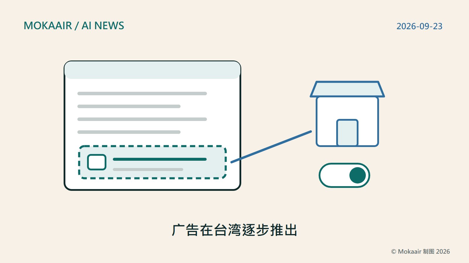 原创插图：对话窗口里有几行文字，回答下方另有一张以虚线框出的卡片；右侧一个小店面图示以线条连到那张卡片，旁边有一个切换开关；不含商标或真实人物。