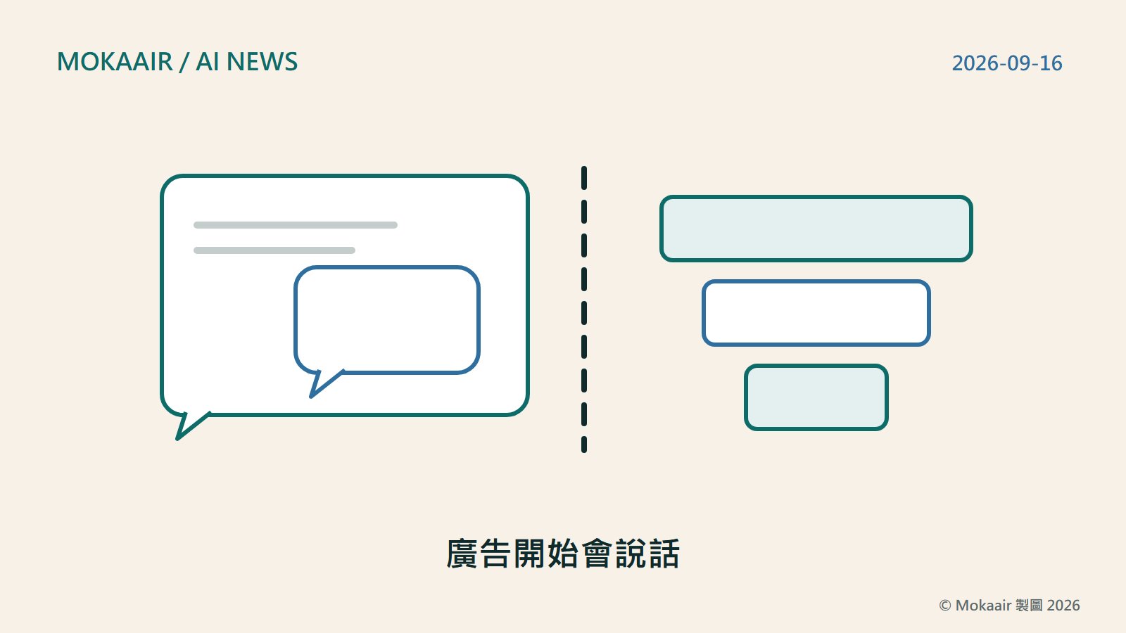 原創插圖：左邊一個對話框圖示，框內疊著一個較小的對話框，代表另外開啟的贊助對話；一條虛線把兩個對話框隔開，右邊是一個由大到小排列的三層漏斗形狀，代表方案與地區篩選誰看得到廣告