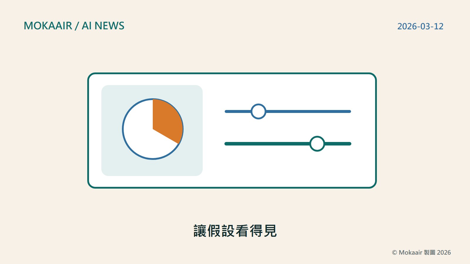 讓假設看得見的原創概念插圖,呈現本篇事件的使用脈絡