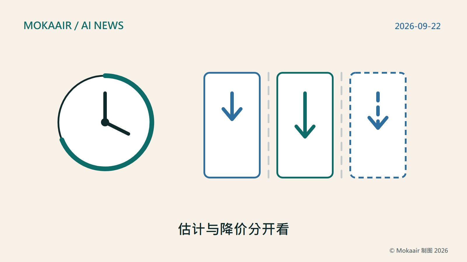 原创插图：一个时钟，上面的彩色弧线比一般绕得更远；右侧三个以虚线分隔的方框，各有一支长短不同的向下箭头，第三个方框以虚线描边；不含商标或真实人物。