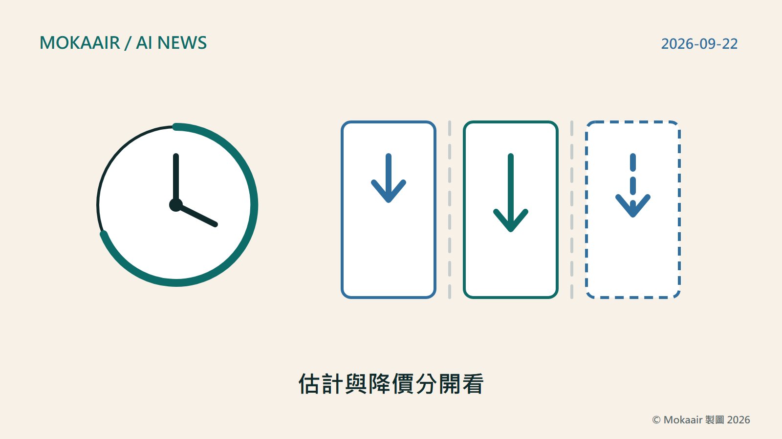 原創插圖：一個時鐘，上面的彩色弧線比一般繞得更遠；右側三個以虛線分隔的方框，各有一支長短不同的向下箭頭，第三個方框以虛線描邊；不含商標或真實人物。