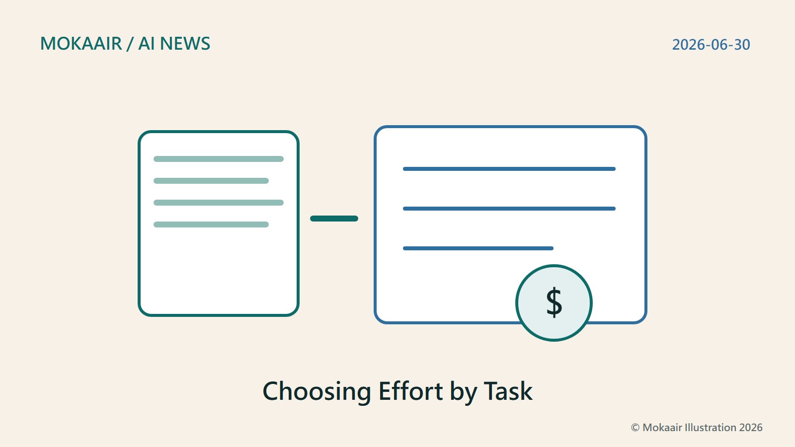 Original conceptual illustration of choosing reasoning effort by task, depicting the context of this event