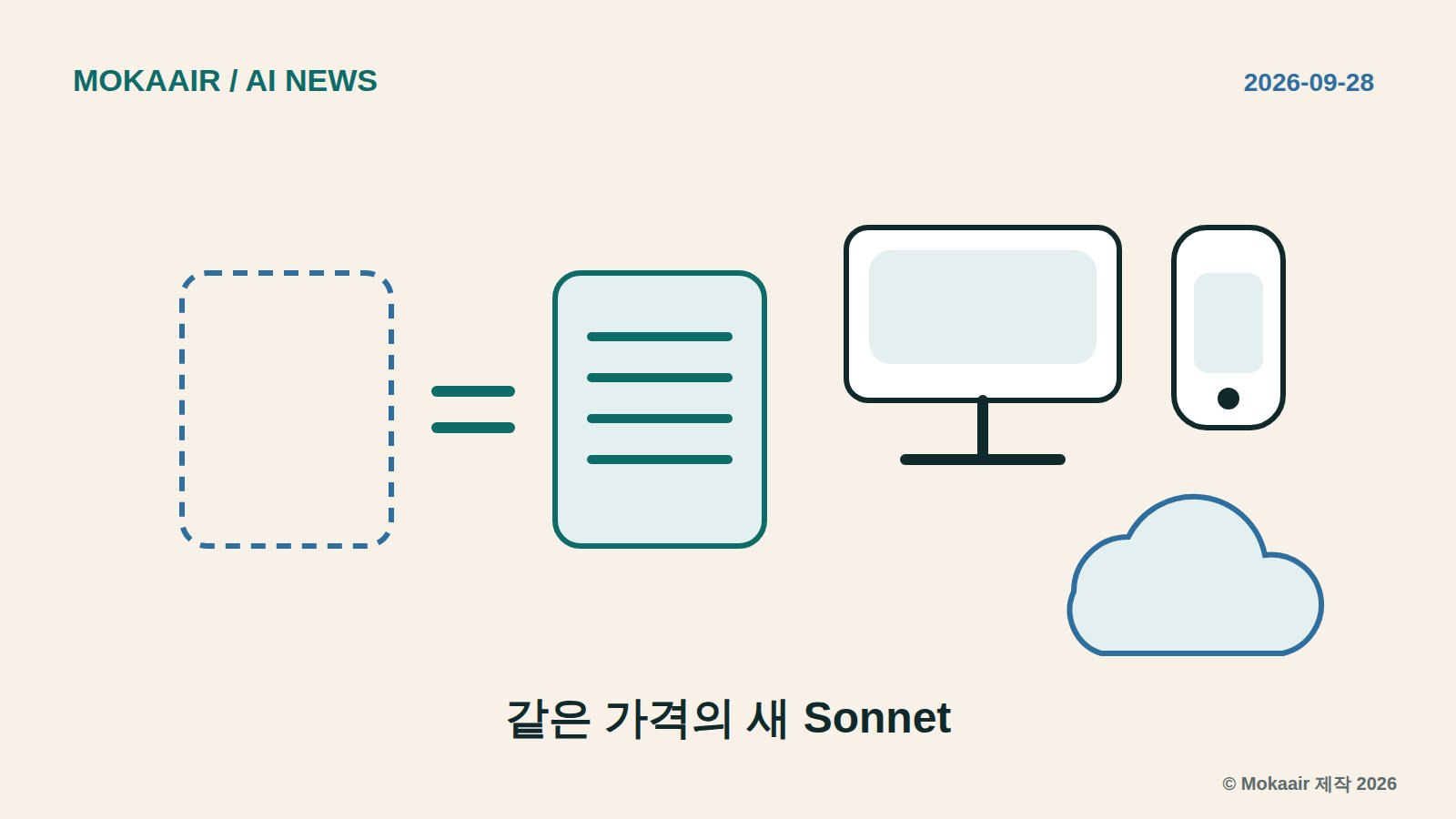 오리지널 일러스트: 왼쪽 점선 카드는 이전 Sonnet, 등호 뒤 실선 카드는 Sonnet 5.5로 정가가 같다는 뜻입니다. 오른쪽 화면, 휴대전화, 구름은 웹, 앱, API 플랫폼을 나타냅니다. 상표는 포함하지 않습니다.