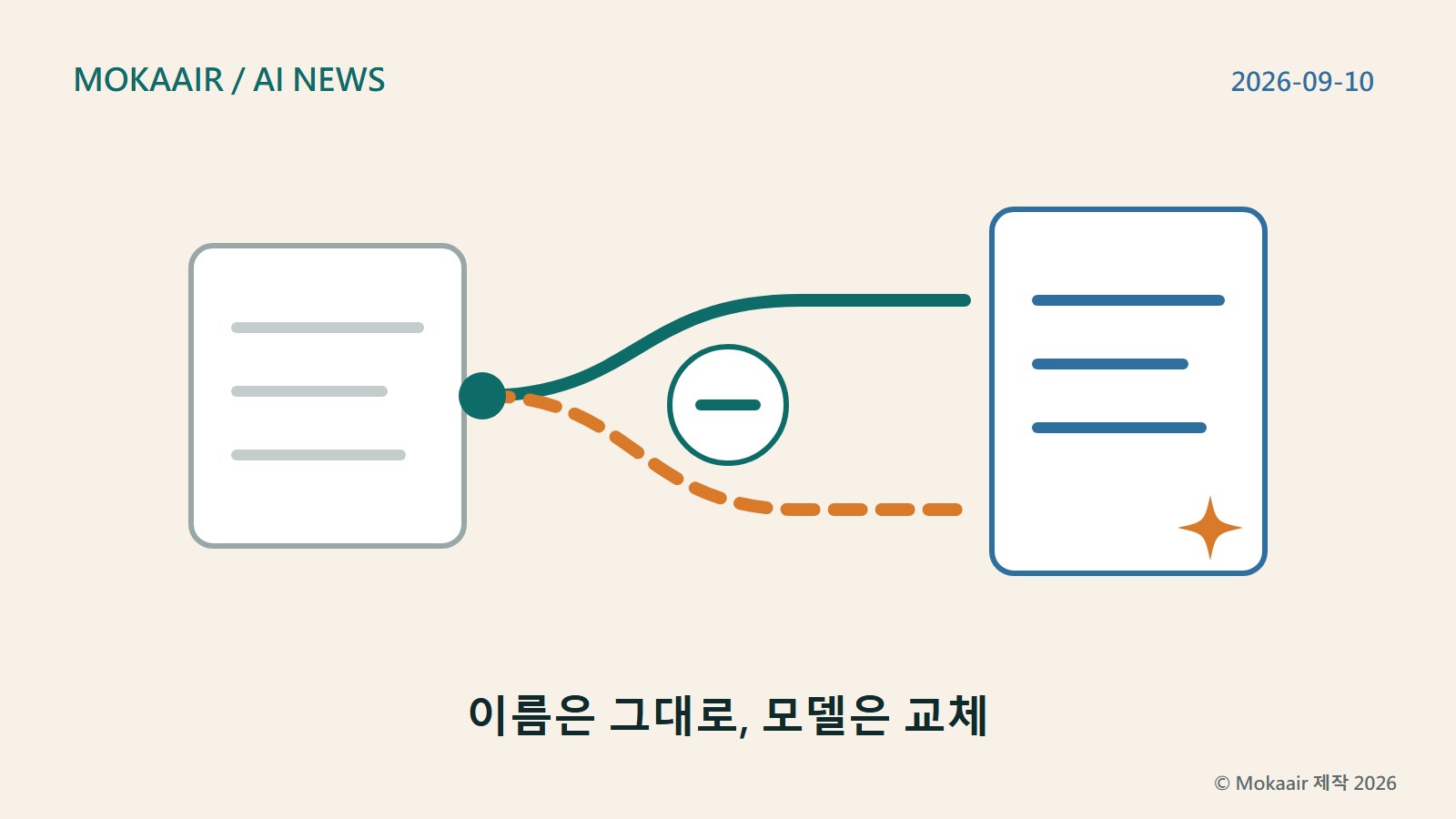 모델명은 그대로인데 그 뒤의 모델은 이미 교체된 상황을 표현한 오리지널 일러스트
