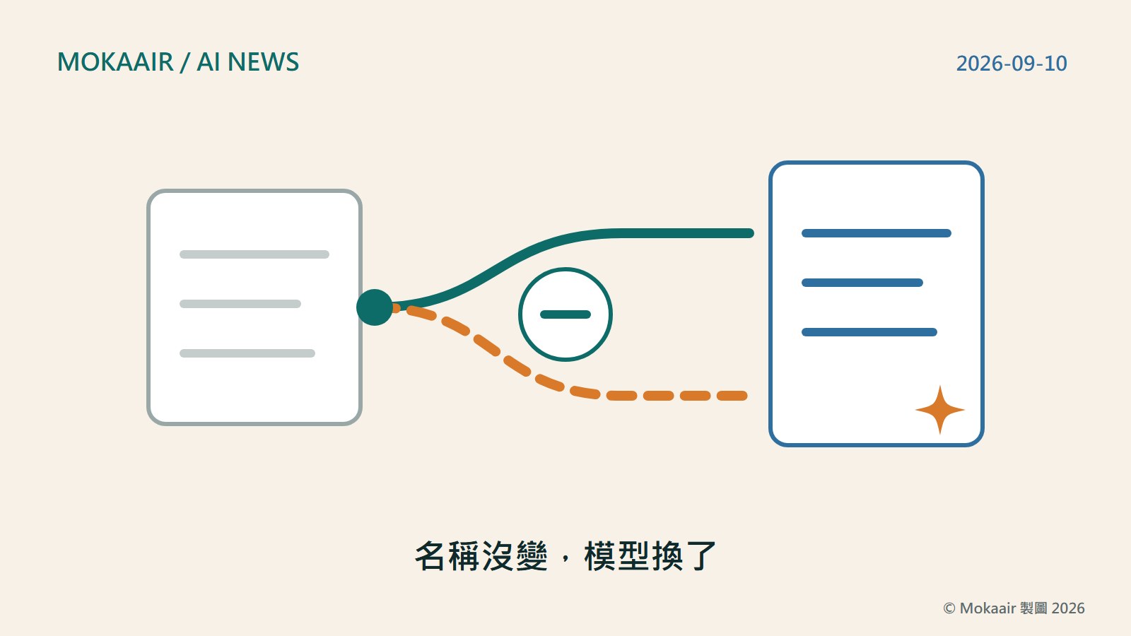 模型名稱不變、背後模型已經換手的原創插圖
