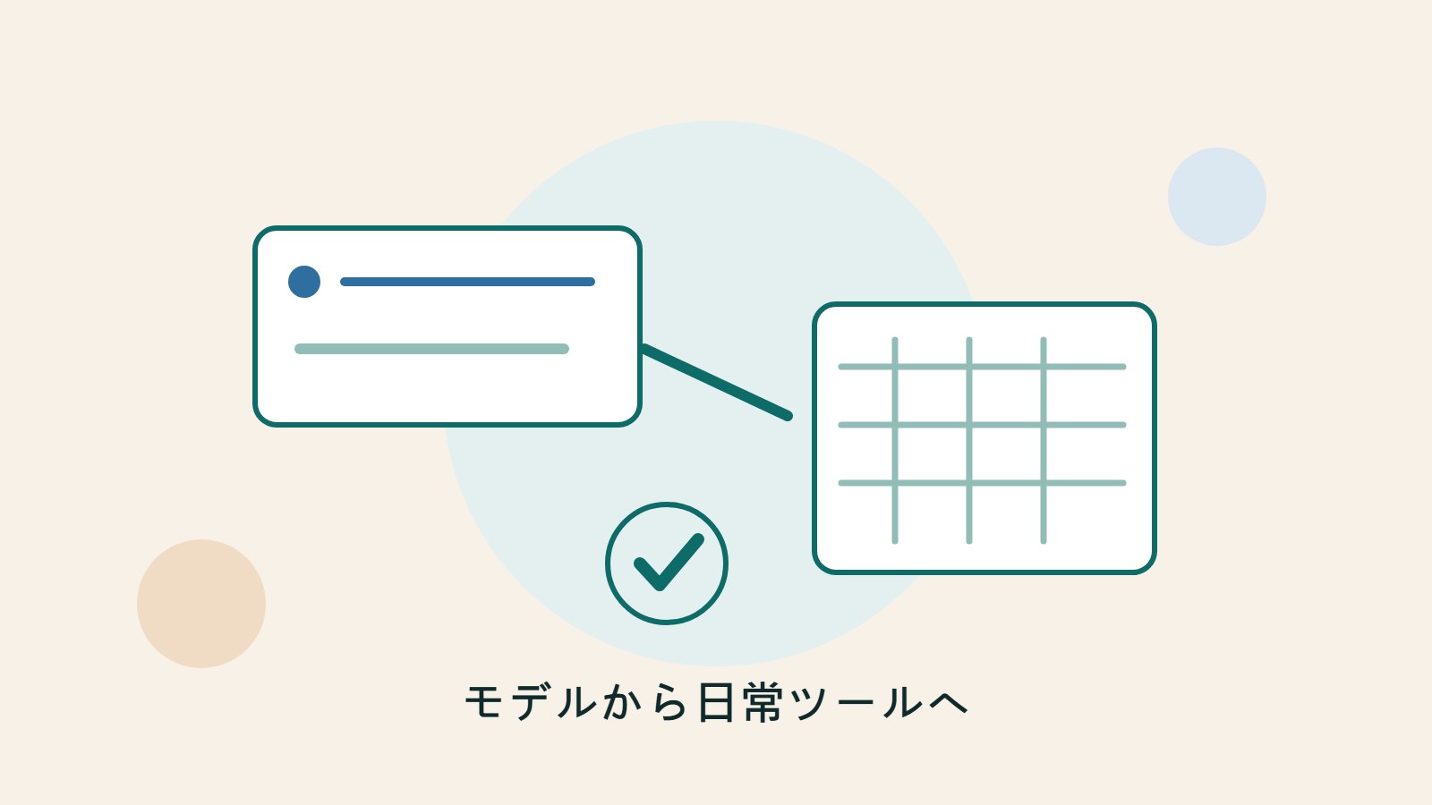検索やスプレッドシート、タスクカードに接続する軽量コアと、限定入口を示すイラスト
