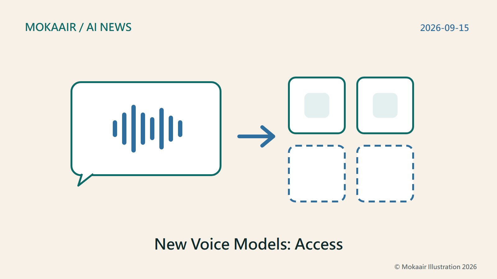 Original illustration: a speech bubble with sound-wave lines for voice dialogue; an arrow points to four boxes for four user types, two solid-outlined and two dashed, showing mixed availability.