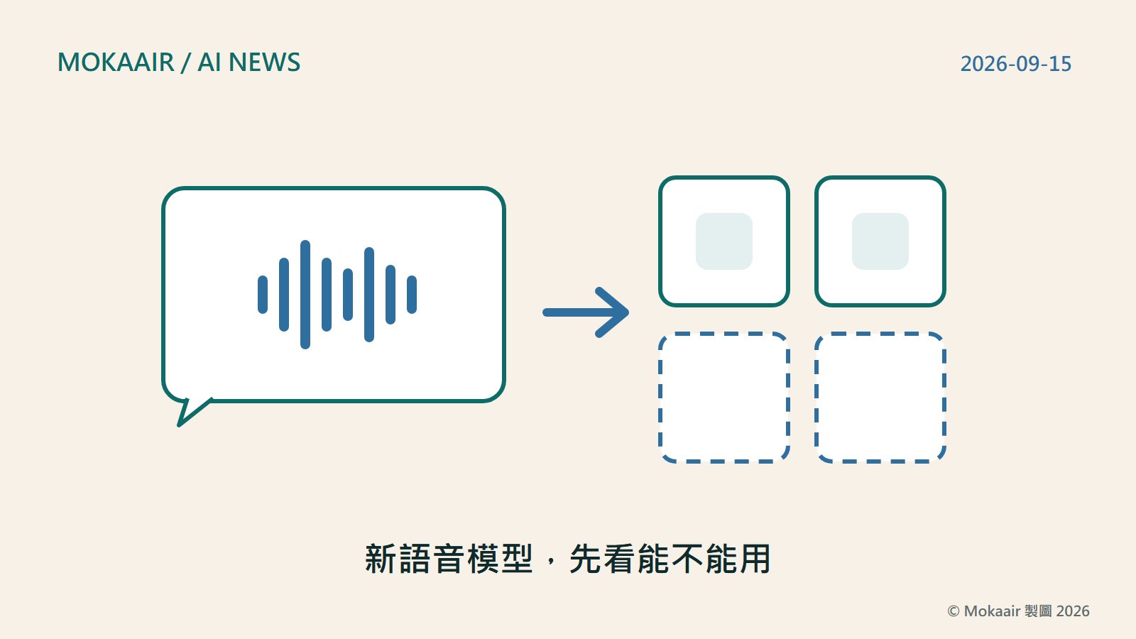 原創插圖：左邊一個圓角對話框裡畫著一排聲波線，代表語音對話；一支箭頭指向右邊四個方框，代表四種使用身分，其中兩個是實線、兩個是虛線外框，象徵同時發表但開放程度不同。