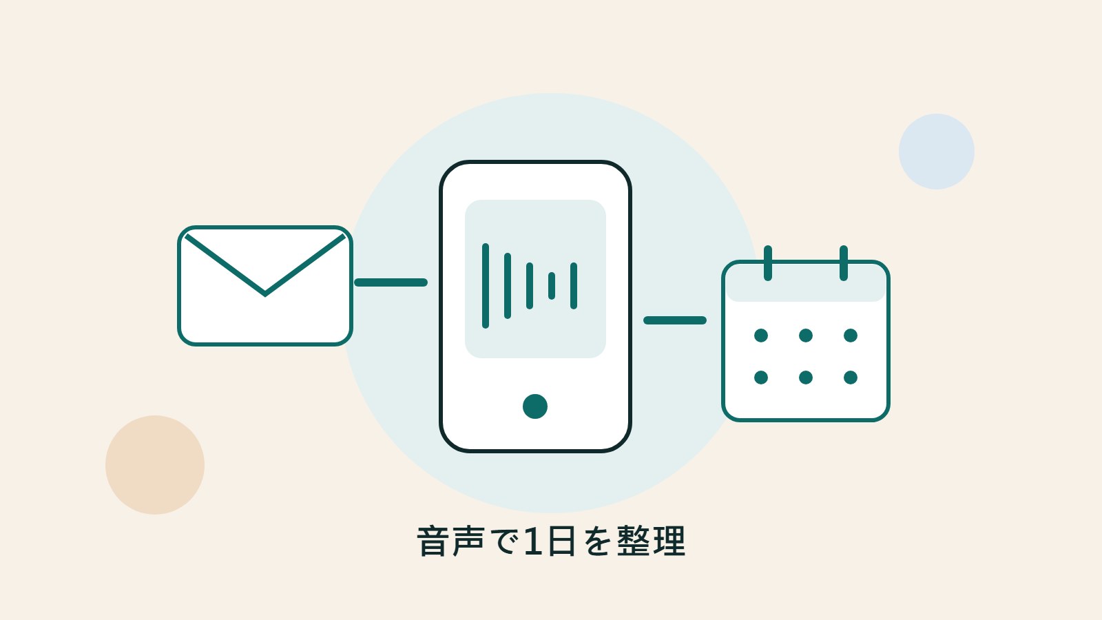 スマートフォンの音声波形が封筒、カレンダー、ドキュメントにつながり、音声で日常業務を処理する様子を描いたオリジナルイラスト