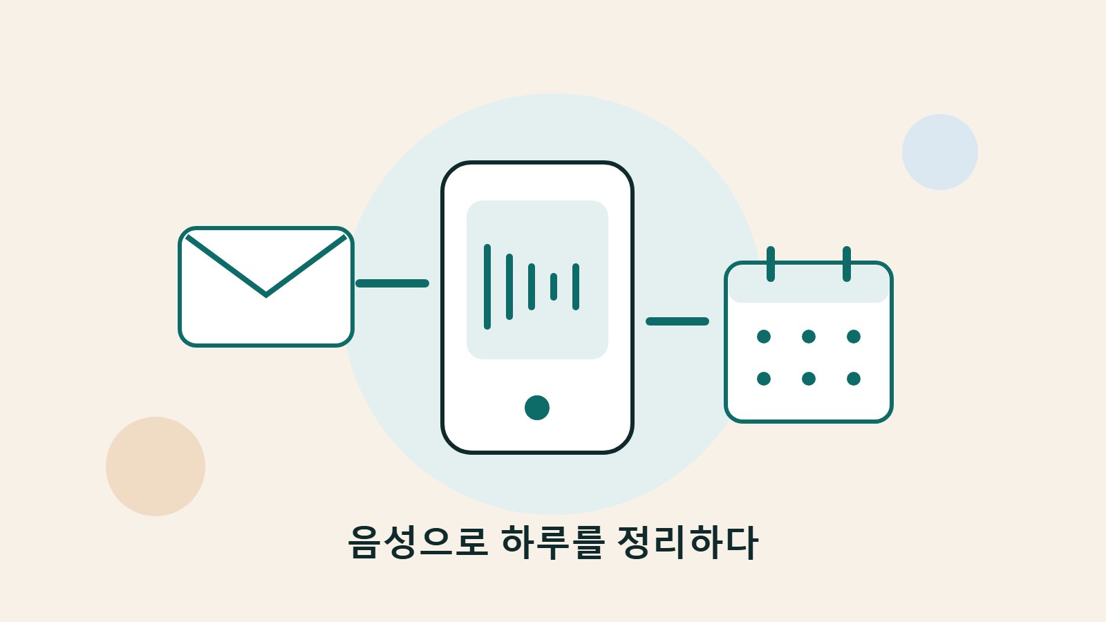 스마트폰의 음성 파형이 편지봉투, 캘린더, 문서와 연결되어 음성으로 일상 업무를 처리하는 모습을 담은 오리지널 일러스트