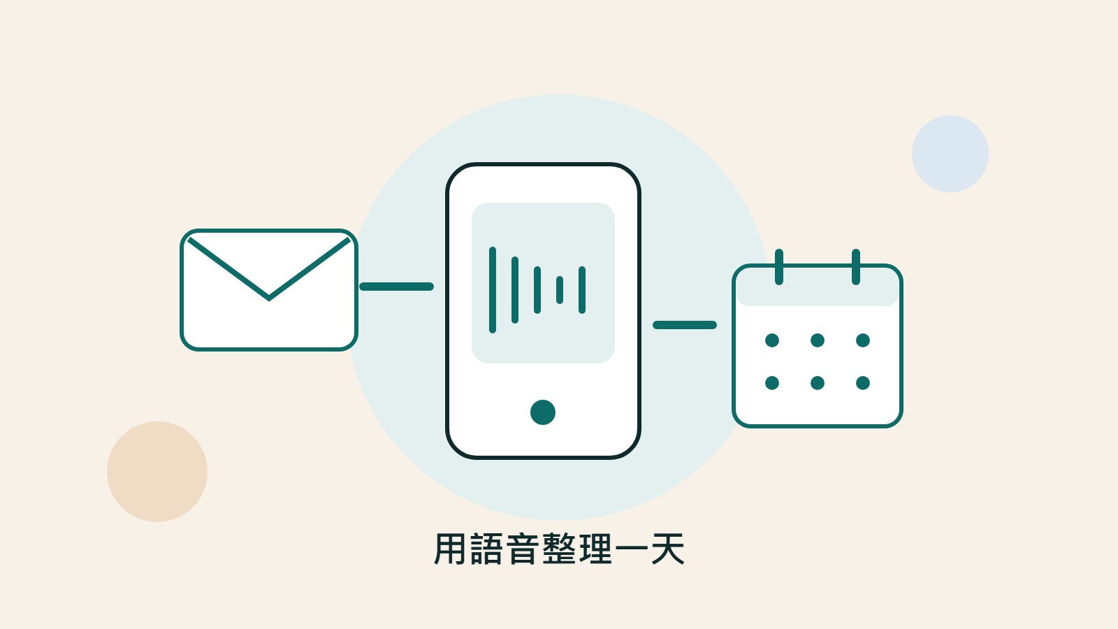 手機的語音波紋連接信封、日曆與文件，呈現語音處理日常工作的原創插圖