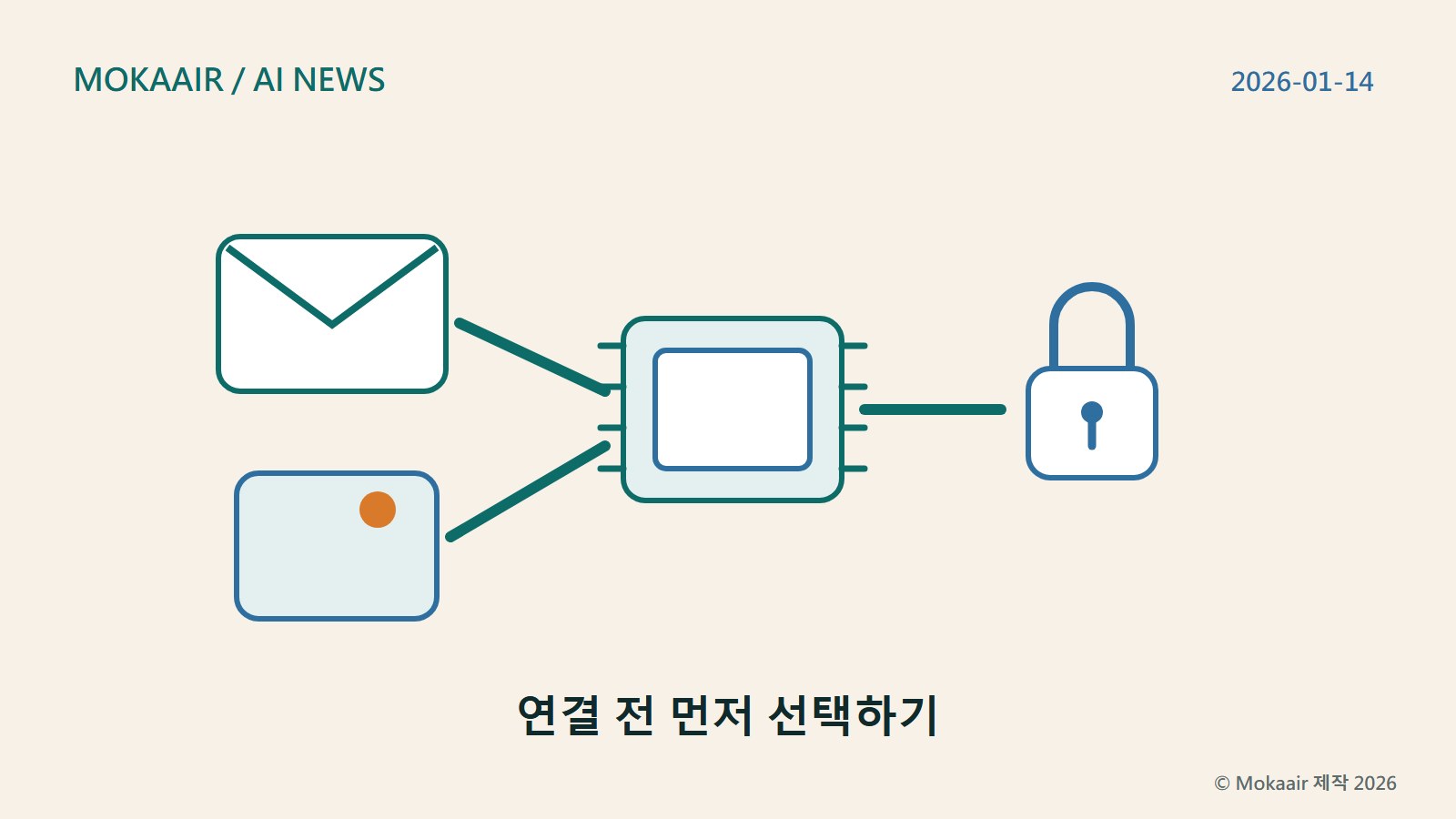 연결 전 선택을 강조하며 본 기사의 사용 맥락을 나타낸 오리지널 콘셉트 삽화