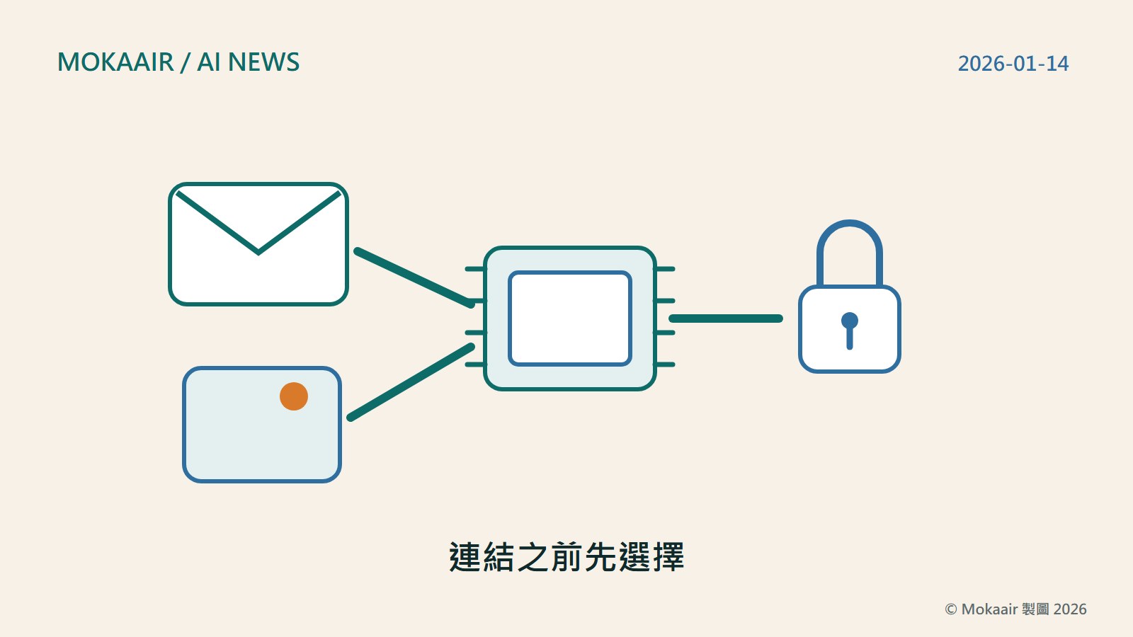 連結之前先選擇的原創概念插圖,呈現本篇事件的使用脈絡