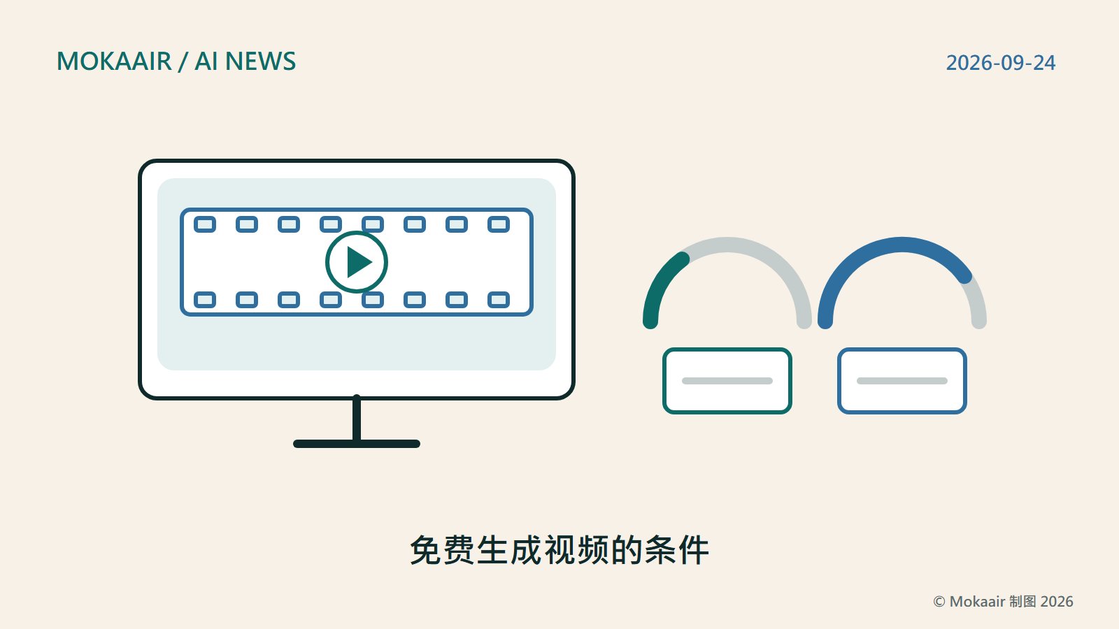 原创插图：一台桌面电脑屏幕，画面上有一段胶卷图案与一个播放符号；右侧两个各自独立的量表，代表两份说明页不同的额度说法，填充高度不同，下方各有一张小卡片；不含商标或真实人物。