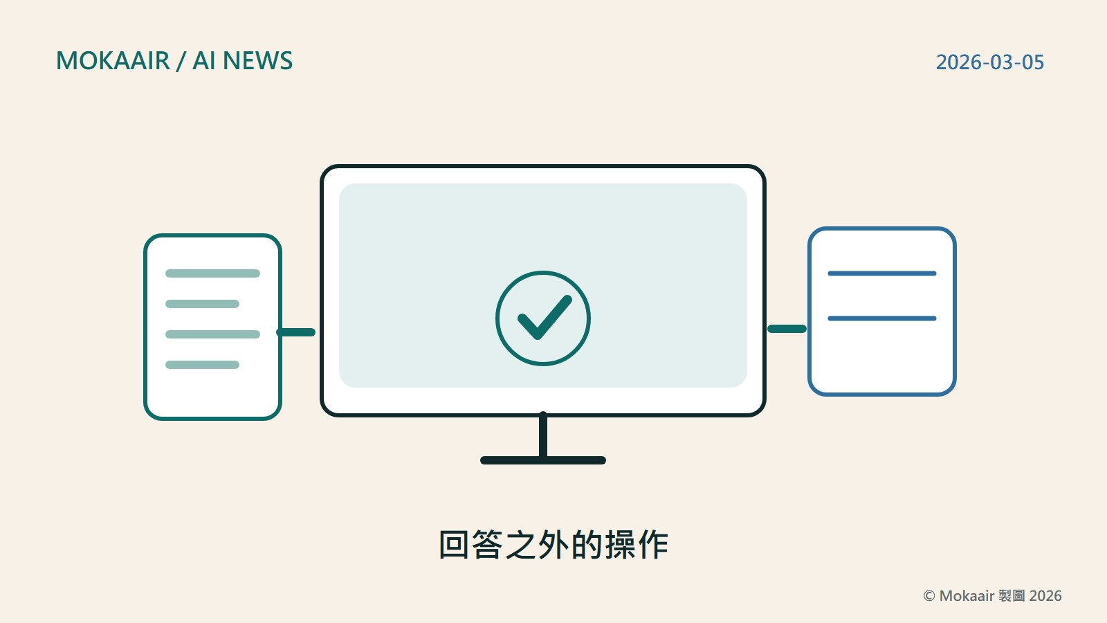 回答之外的操作的原創概念插圖,呈現本篇事件的使用脈絡