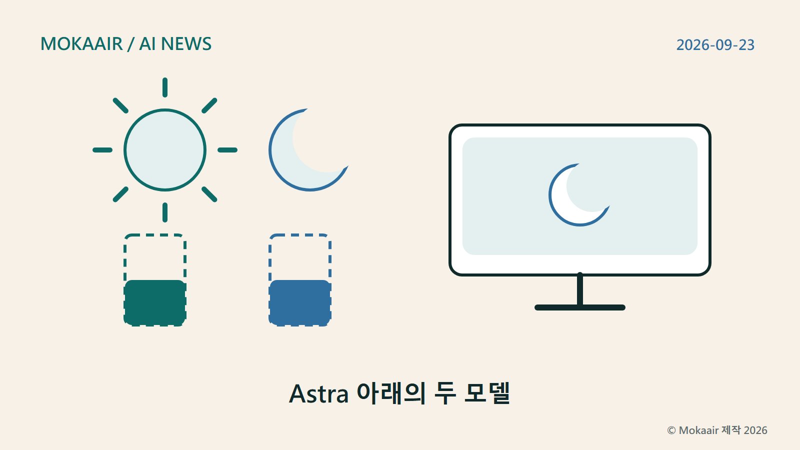오리지널 일러스트: 태양과 초승달 그림. 그 아래 막대 두 쌍이 있고, 각각 점선 테두리 안에 높이가 절반인 실선 막대가 들어 있습니다. 오른쪽에는 작은 초승달이 표시된 데스크톱 화면이 있습니다. 상표나 실존 인물은 포함되어 있지 않습니다.