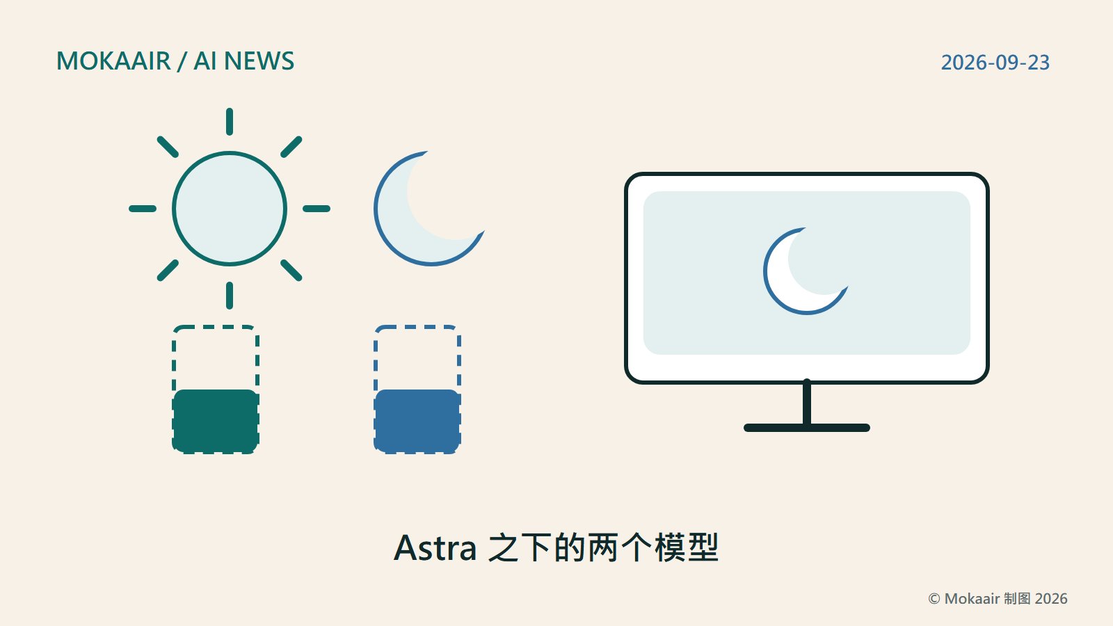 原创插图：左上一个太阳与一个新月图案；下方两组长条，每组是一个虚线外框里有一根高度只有一半的实心长条；右侧一台桌面电脑屏幕，画面上有一个小新月图案；不含商标或真实人物。