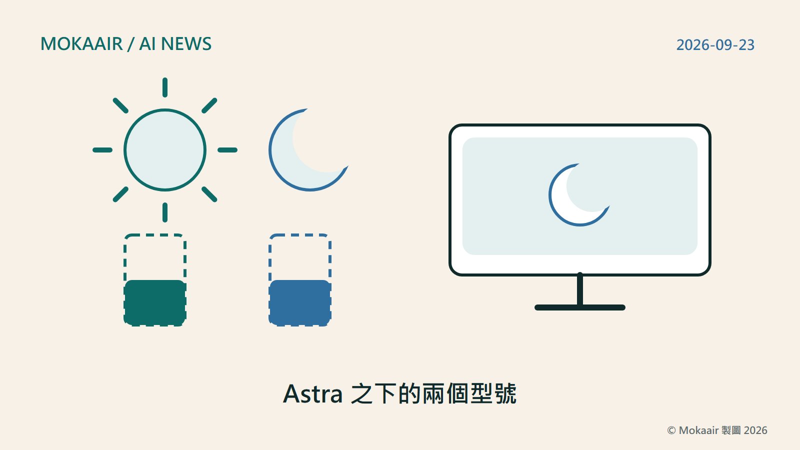 原創插圖：左上一個太陽與一個新月圖案；下方兩組長條，每組是一個虛線外框裡有一根高度只有一半的實心長條；右側一台桌上型電腦螢幕，畫面上有一個小新月圖案；不含商標或真實人物。