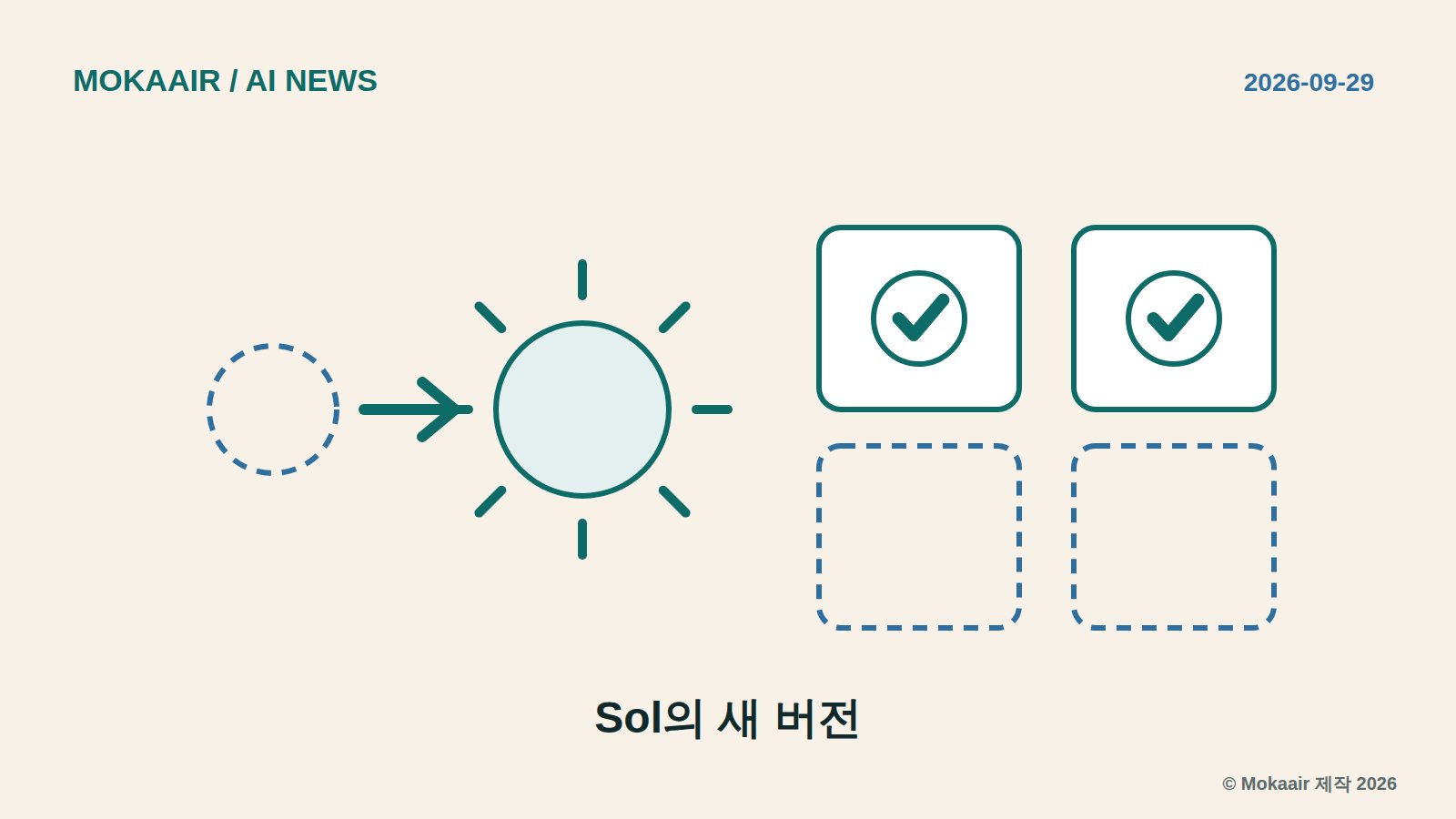 오리지널 일러스트: 왼쪽 점선 원은 이전 Sol, 화살표 끝의 실선 태양은 GPT-6.1 Sol입니다. 오른쪽 네 칸 중 위 두 칸은 체크, 아래 두 칸은 빈 점선으로 제공되는 곳과 되지 않는 곳을 나타냅니다. 상표는 포함하지 않습니다.