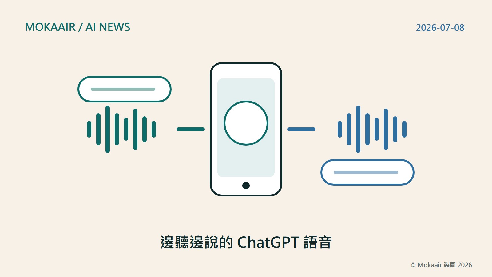 手機上的語音波形與對話泡泡交錯，呈現邊聽邊說的原創插圖