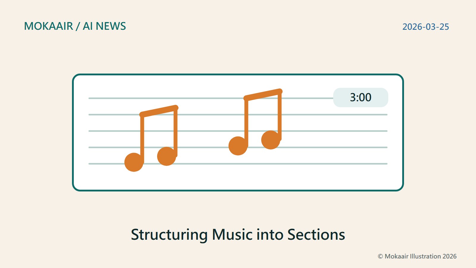 Original conceptual illustration of structuring music into sections, showing the context of this event.