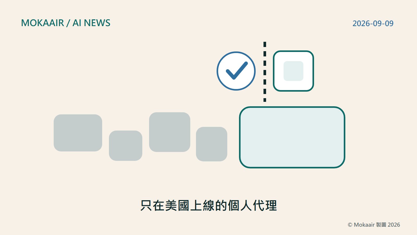 原創插圖：畫面右側是簡化的美國地圖色塊，其餘地區維持灰階；色塊上方有一個小方框圖示代表代理程式，方框外緣被一道虛線閘門攔住，閘門另一側站著一個負責核可的圖示，不含任何商標或人像。