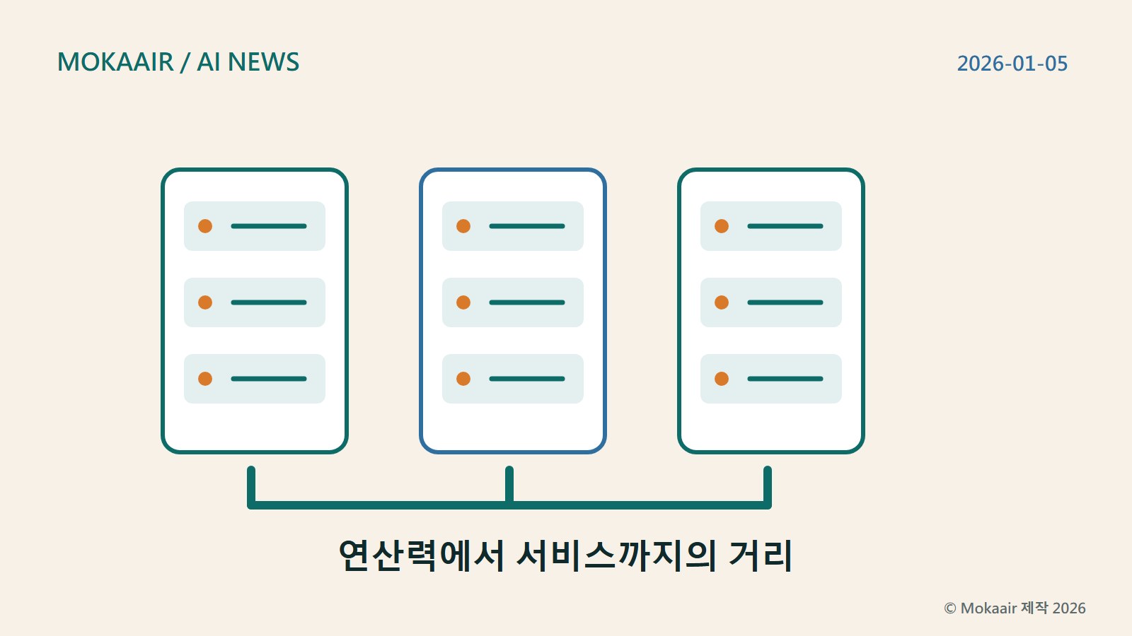 연산력에서 서비스까지의 거리를 나타낸 오리지널 콘셉트 삽화, 본 사건의 활용 맥락 표현