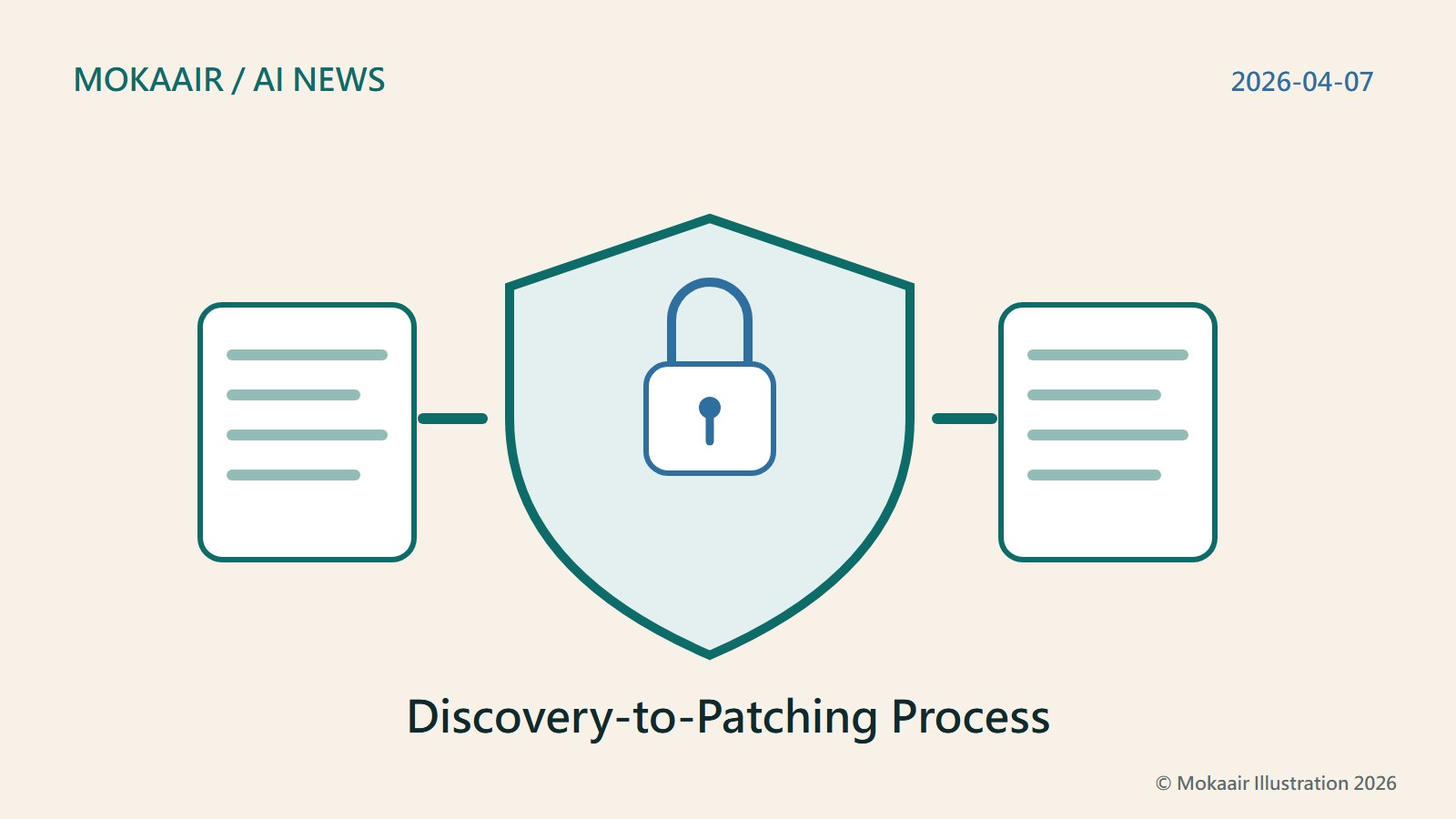 Original conceptual illustration of the discovery-to-patching process, showing the context of this event