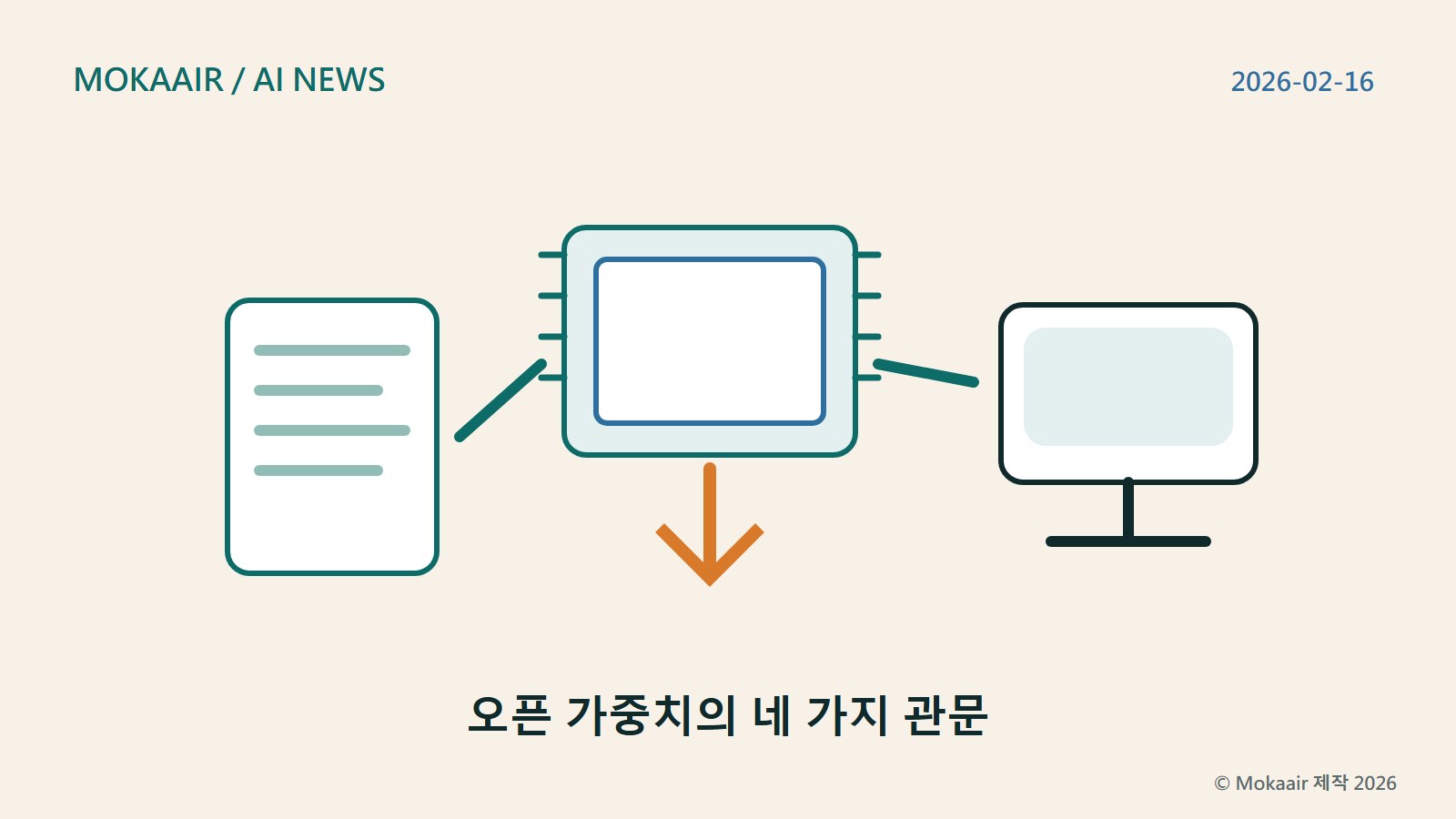 오픈 가중치의 네 가지 관문을 나타낸 오리지널 콘셉트 삽화, 본 사건의 활용 맥락을 제시