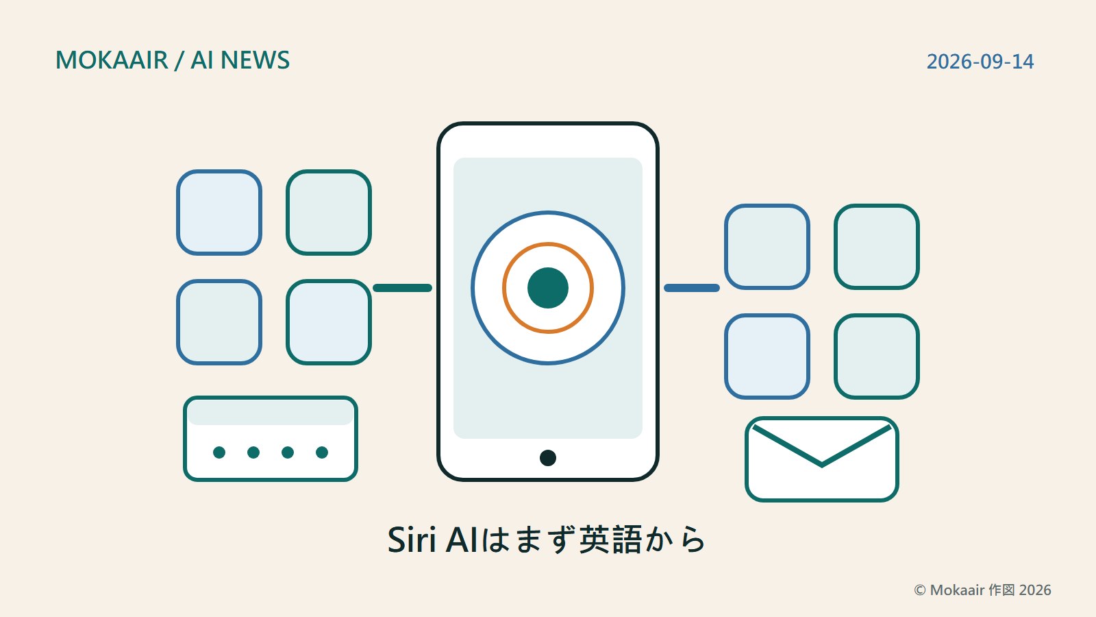 iPhoneの言語設定とSiri AIを表したオリジナルイラスト