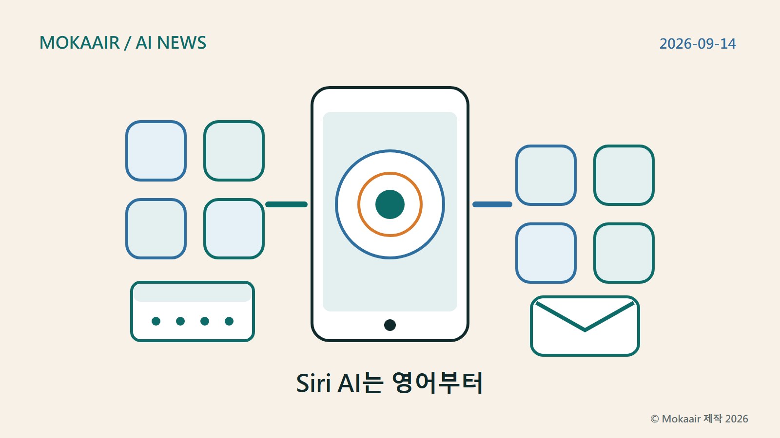iPhone 언어 설정과 Siri AI를 표현한 오리지널 일러스트