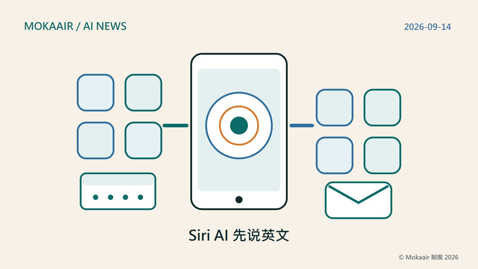 iPhone 语言设置与 Siri AI 的原创插图
