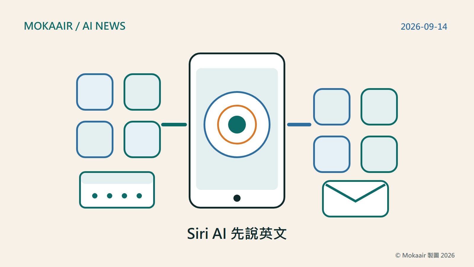iPhone 語言設定與 Siri AI 的原創插圖