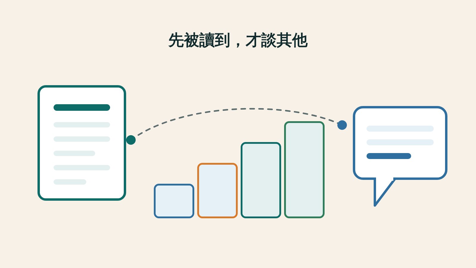原創插畫：一份文件經過四階台階通往一個對話框，代表頁面要先被讀到才可能出現在答案裡；非產品介面。