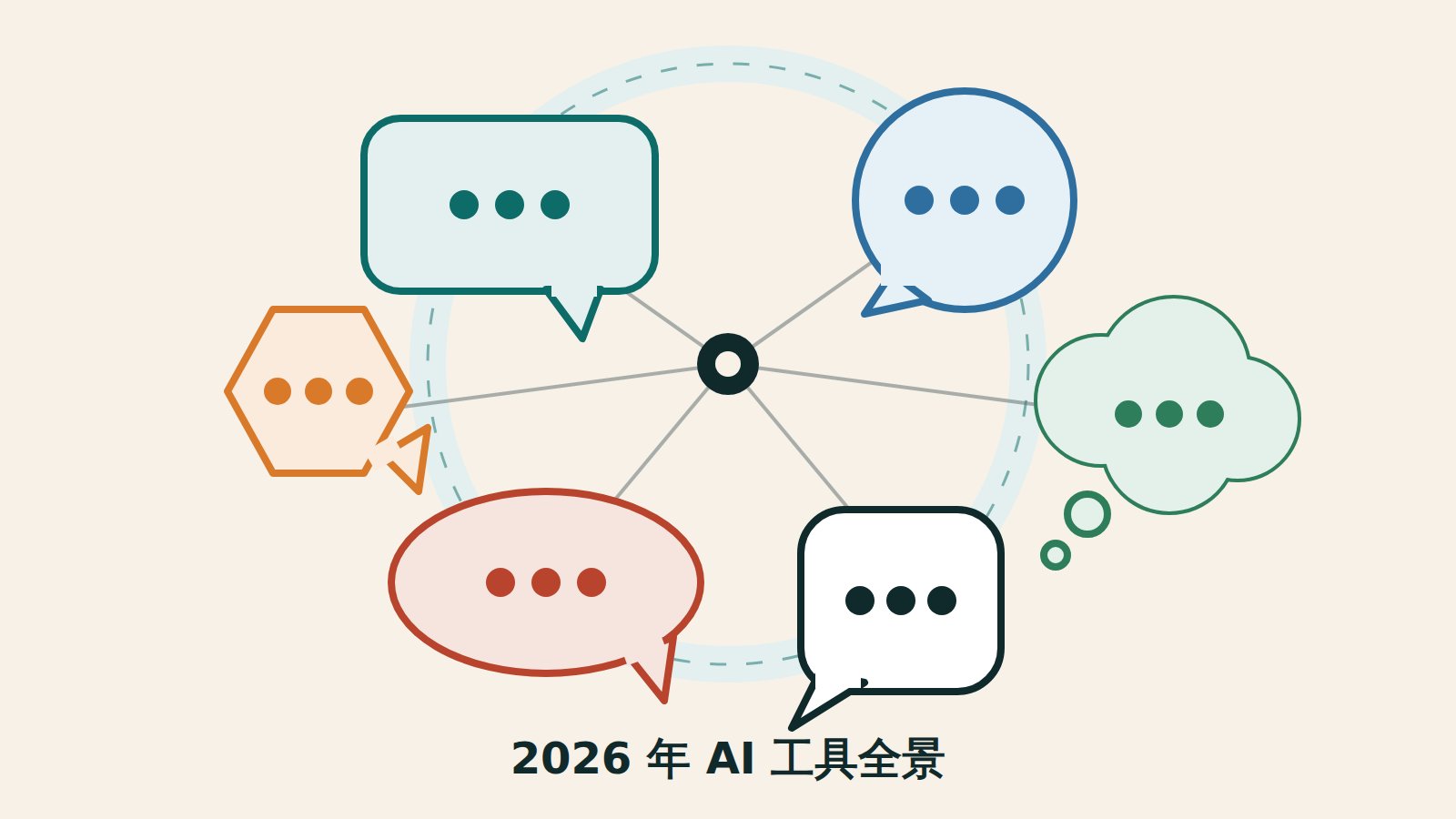 六個顏色與形狀各異的對話泡泡聚在一起,象徵 2026 年的六個主要 AI 工具