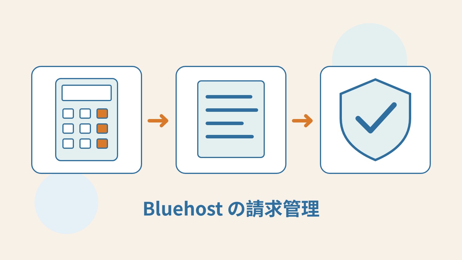 計算機、注文書、盾で、料金の照合、注文の追跡、データ保護を表した図。
