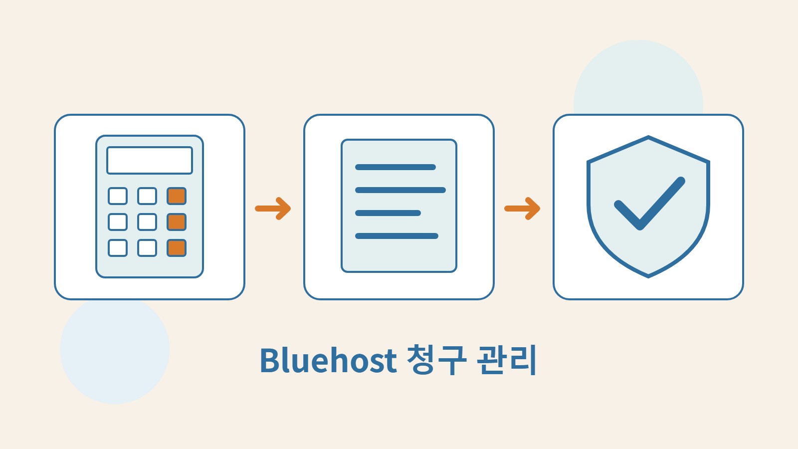 계산기, 주문 문서와 방패로 요금 대조, 주문 추적과 데이터 보호를 나타낸 그림.