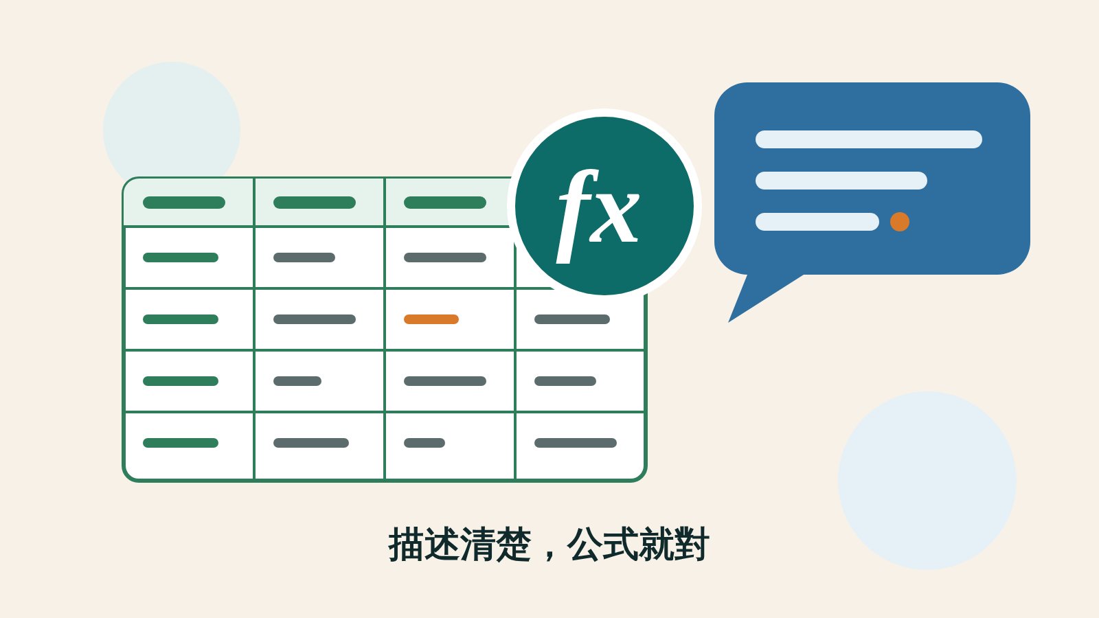 一張淺色的試算表格線上浮著一個墨綠色圓形裡的手寫 fx 符號，右上方有一個藍色對話泡泡，泡泡裡有三行文字線，米色底，下方寫著「描述清楚，公式就對」