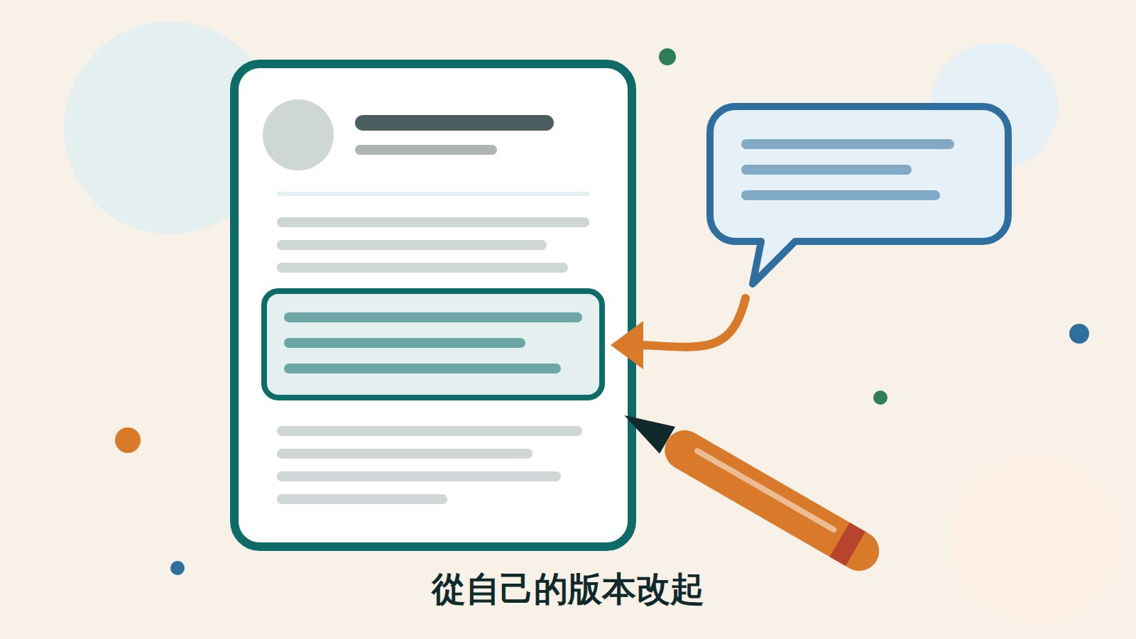 一張履歷文件，其中一段被反白成青色；右上方一個藍色對話泡泡連著箭頭指向反白的段落，右下方一枝橘色的筆，底下一行字「從自己的版本改起」。