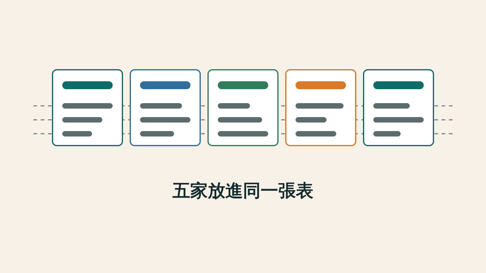 插圖：五張並排的卡片放在同一條刻度線上，代表用同一套欄位比較五家 AI