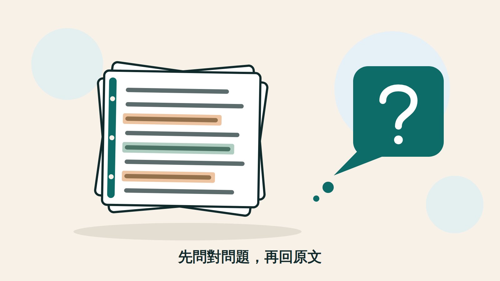米色底上疊著三本裝訂好的報告，最上面那本的內文被橘色與綠色的螢光筆劃了三段，右邊浮著一個深青色的對話泡泡，泡泡裡有一個白色問號，下方一行字寫著「先問對問題，再回原文」