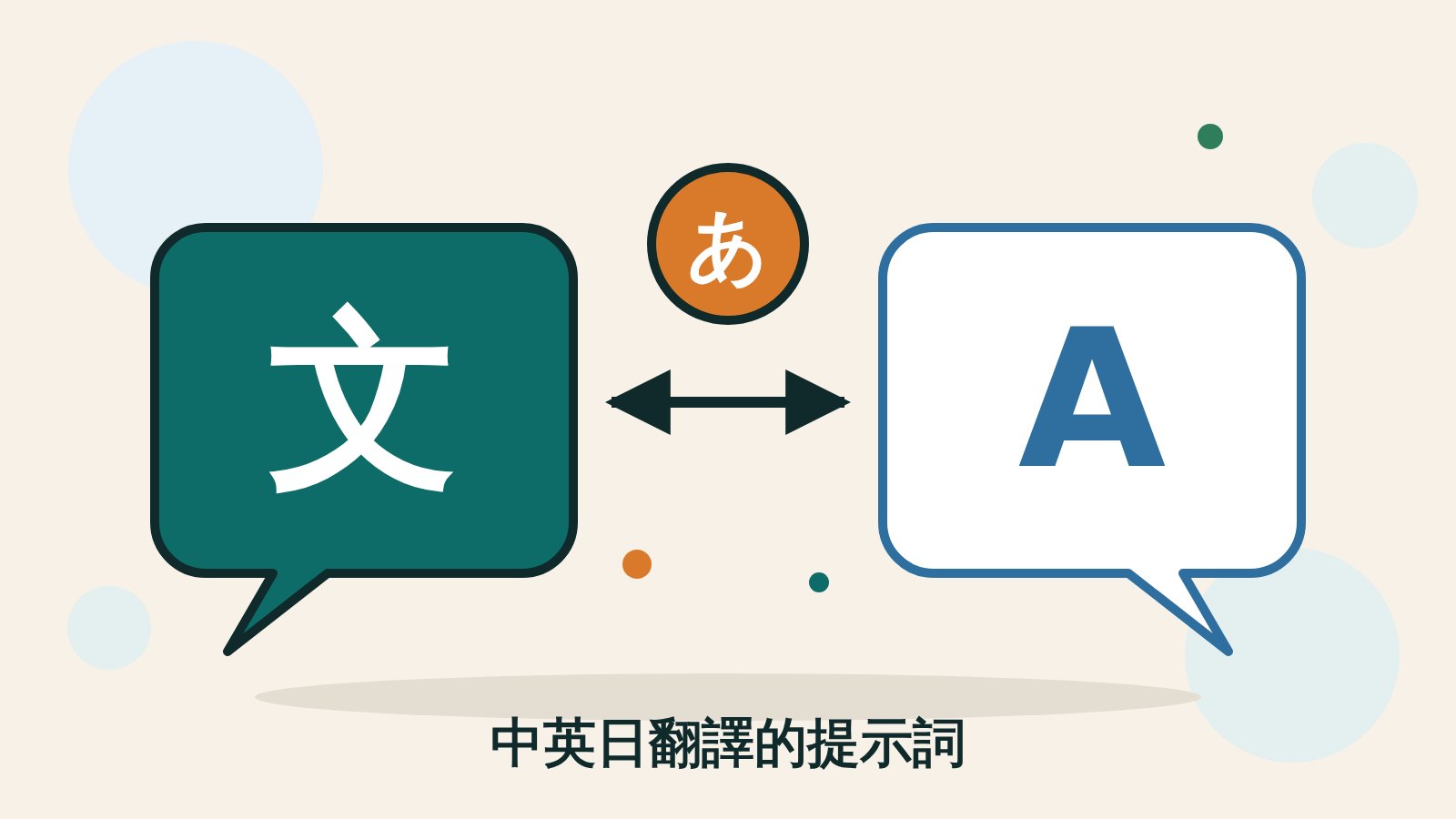 米色底上有兩個對話泡泡，左邊深青色泡泡裡是白色的「文」字，右邊白色泡泡裡是藍色的「A」，兩個泡泡之間有一條雙向箭頭，箭頭上方一個橘色圓形裡寫著「あ」，下方一行字「中英日翻譯的提示詞」。