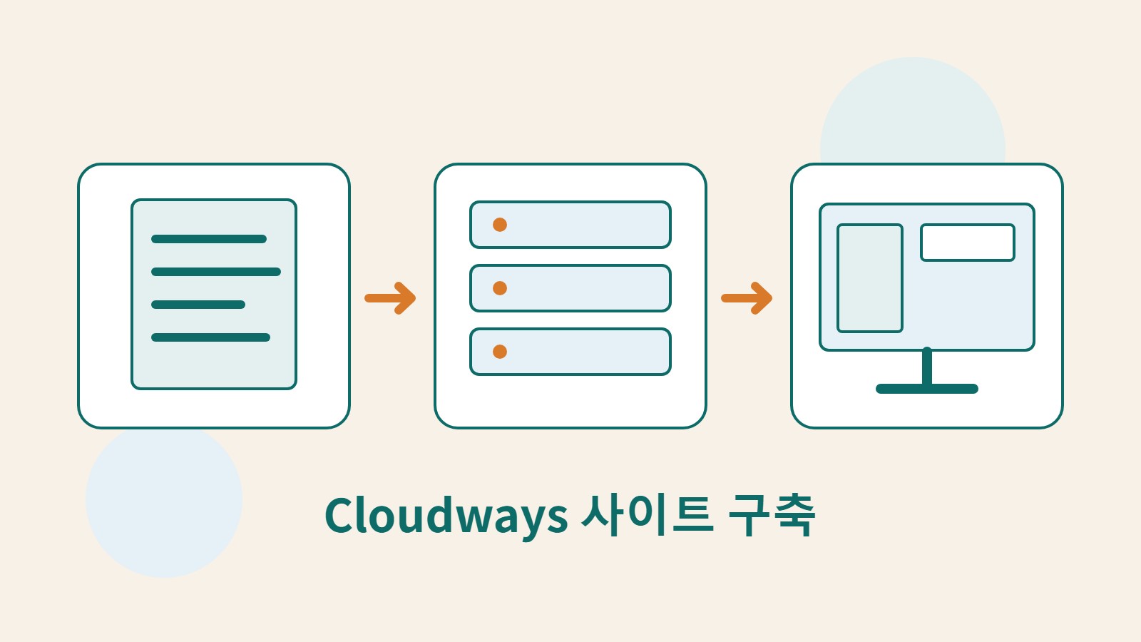 계정 서류, 클라우드 서버, 애플리케이션 화면을 연결한 그림으로, 공급업체의 브랜드 이미지는 사용하지 않았습니다.