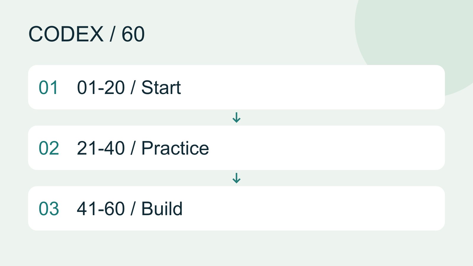 Workflow illustration, not a product screenshot.