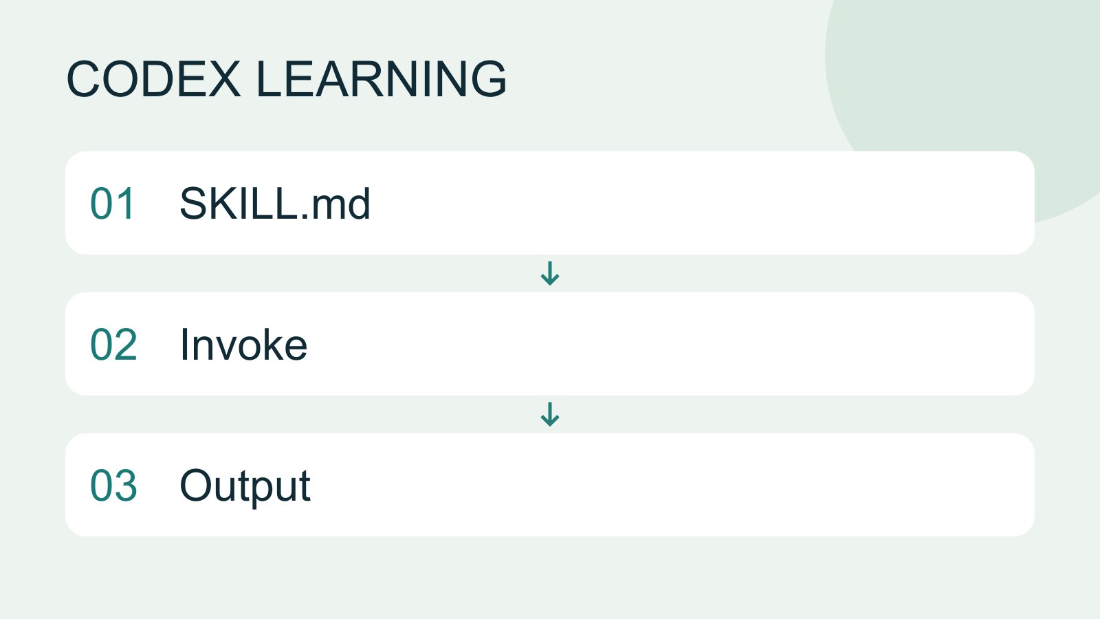 Workflow illustration, not a product screenshot.