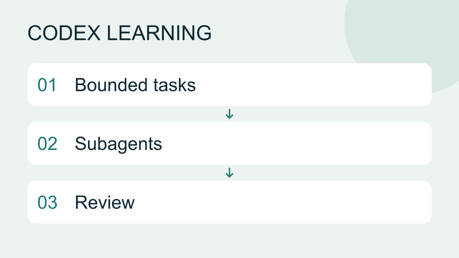 Workflow illustration, not a product screenshot.